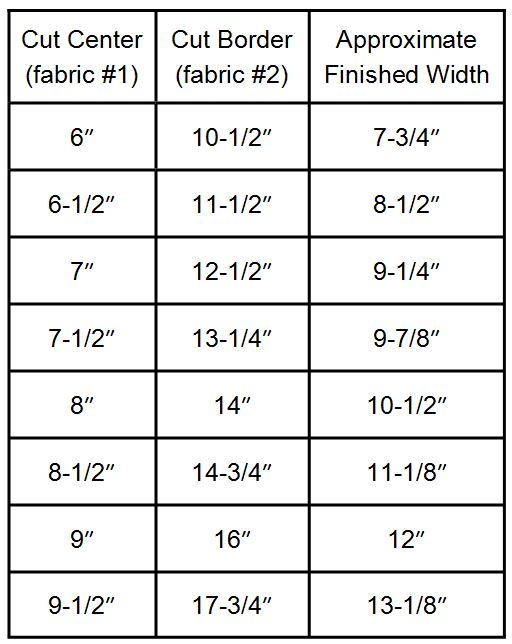 Textile Repeat Size Chart