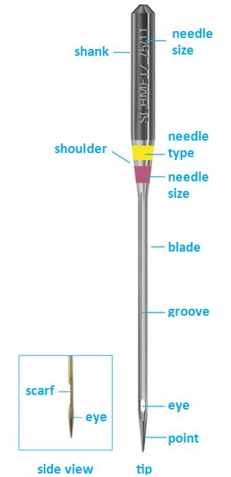 sewing machine needle parts