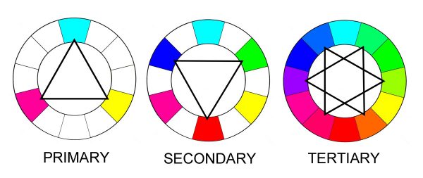 Color wheel basics