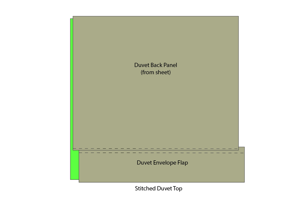 How to Sew a Simple Duvet Cover WeAllSew