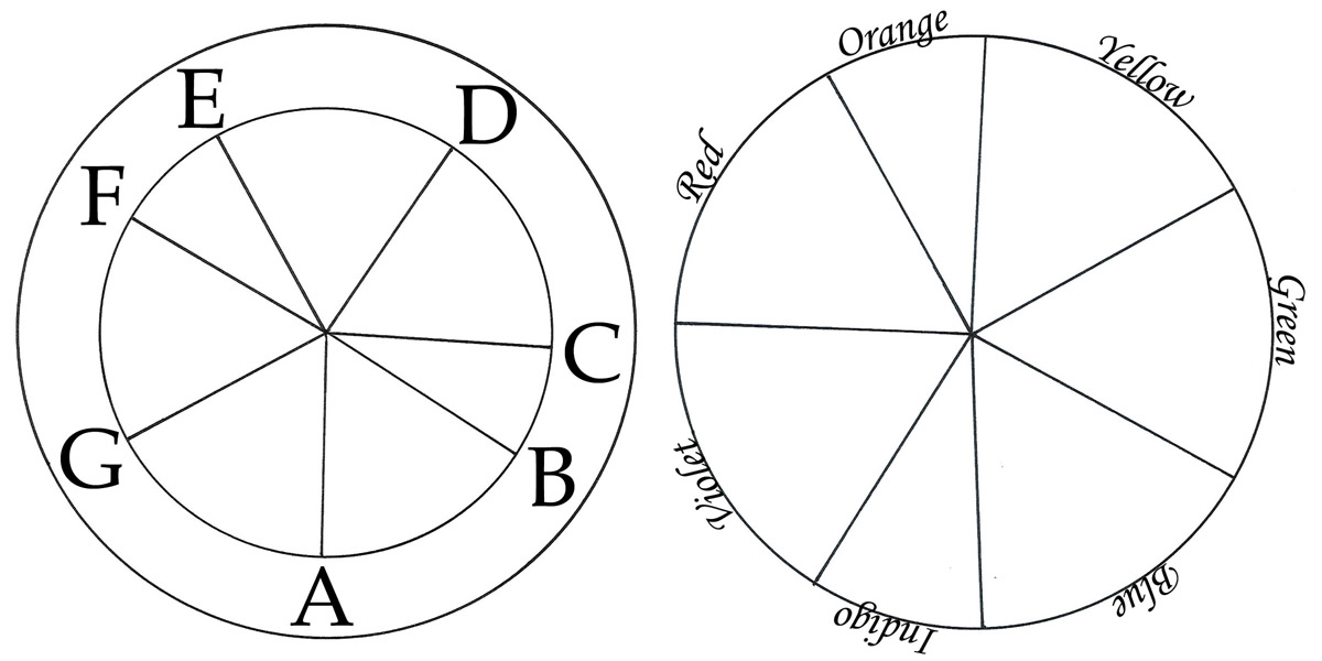 Color wheel basics