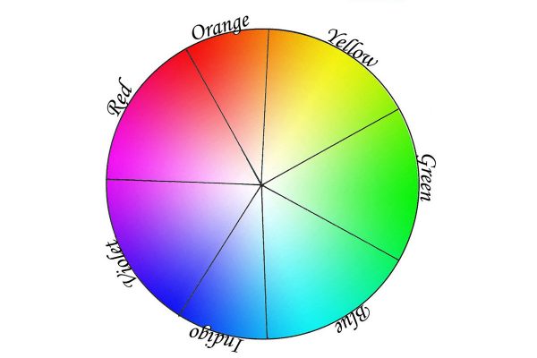 Color wheel basics