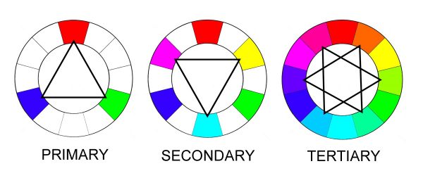 Color wheel basics