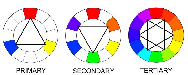 Color wheel basics