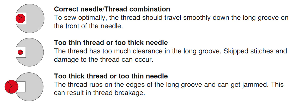 thread needle guide chart