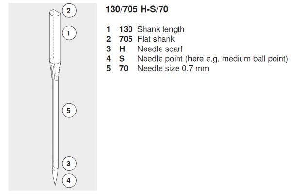 Sewing needle diagram