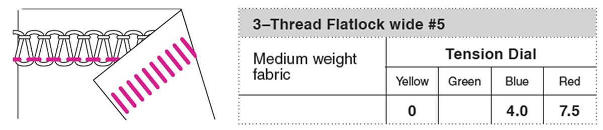 T-shirt quilt - flatlock settings