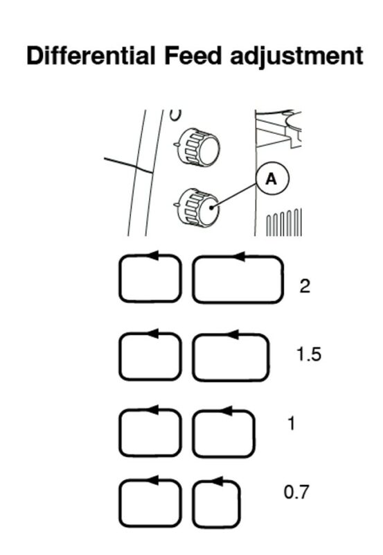 Differential Feed Diagram