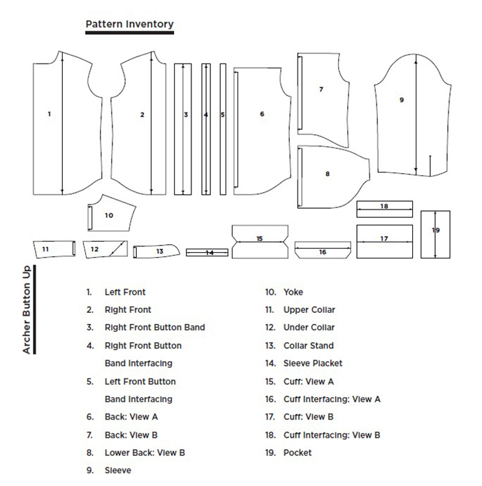 The Sewing Pattern Tutorials 11: pattern symbols and fabric