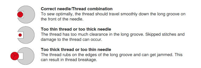 Longarm_for_Beginners_Needle_to_thread