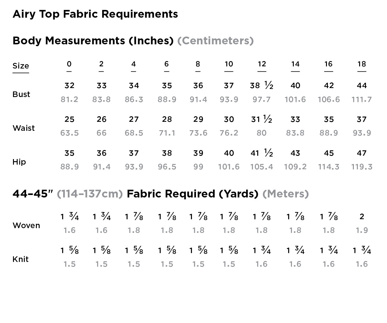 BERNINA L 890 Garment Sew Along with Grainline Studio, Part 3: Sizing