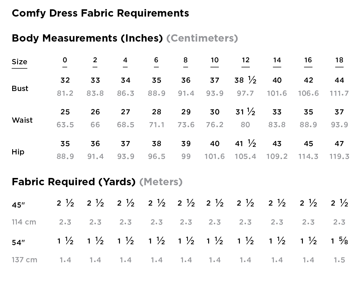 BERNINA L 890 Garment Sew Along with Grainline Studio, Part 3: Sizing