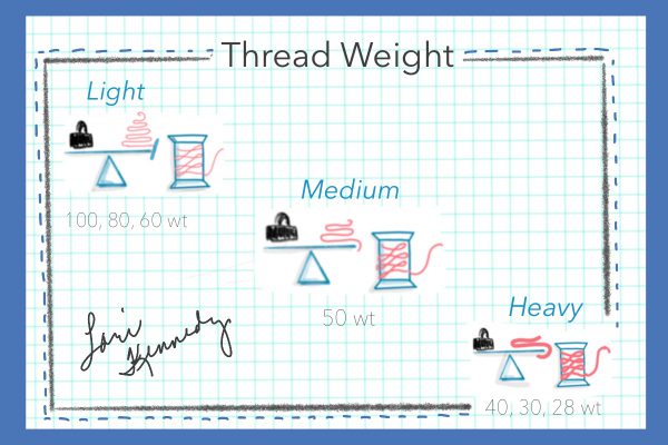 About Thread Weight Infographic, Lori Kennedy WeAllSew BERNINA