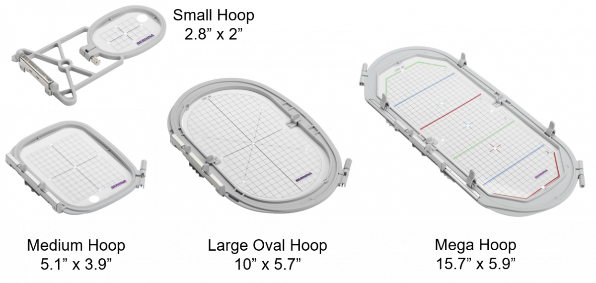 Embroidery for Beginners Hoops and Hooping WeAllSew