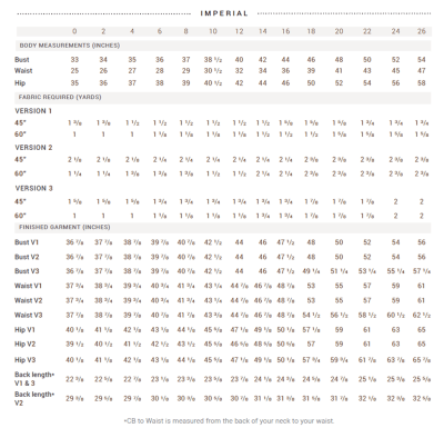 Sorbetto Top Sew Along, Part 1: Prep and Cutting - WeAllSew