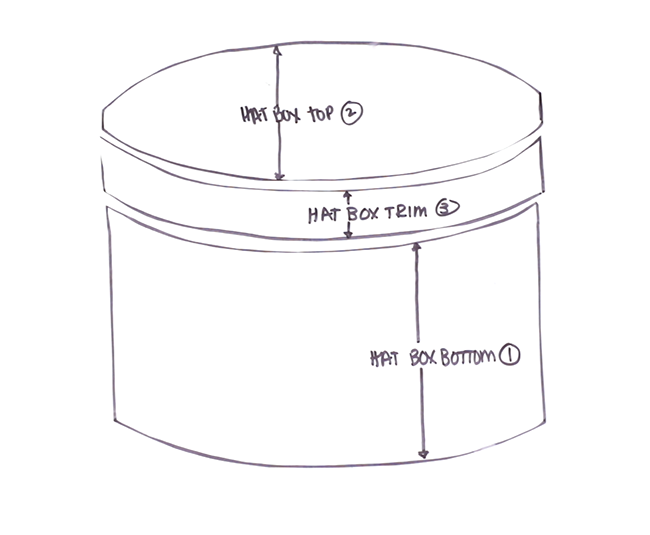 Kaffee_Hat_Box_QAL_#1_Post_05_plastic_templates_BERNINA_WeAllSew_Blog_650x535px