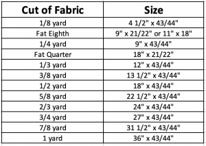 Cuts of Fabric for Quilting the Nona Quilt Along BERNINA WeAll Sew blog