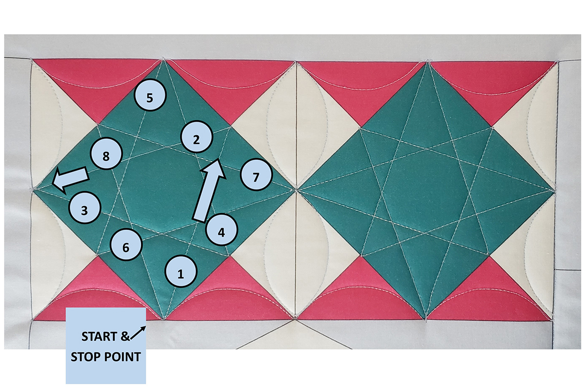 blue and pink diamonds on the Jump for Joy quilt, with black numbers highlighting the direction of quilting.