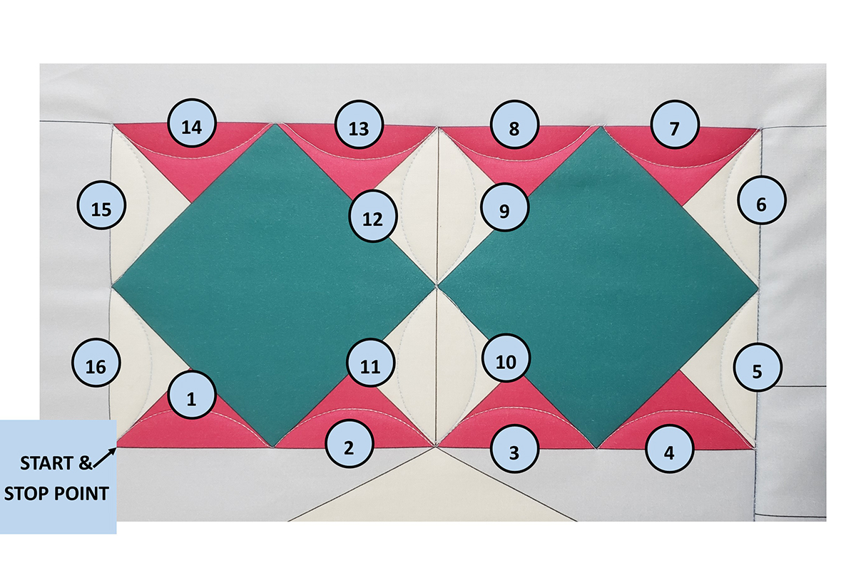 blue and pink diamonds on the Jump for Joy quilt, with black numbers highlighting the direction of quilting.