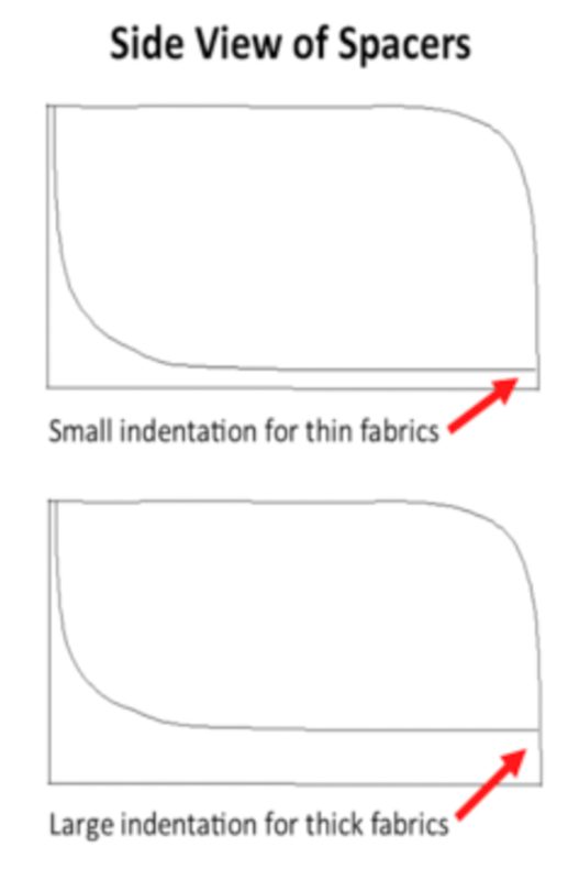 Diagram of indentation placement on the Spanish hemstitch spacers