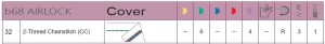 selections graph with settings for the 2-thread Chainstitch (CC) on the bernette 68