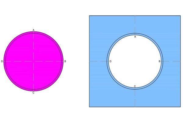 Piecing Full Circles-Component Diagram