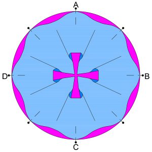 Piecing Full Circles-Pinning 8 Points